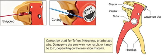 Wire Stripper HY-150 – Adjustable Cable Stripping Tool