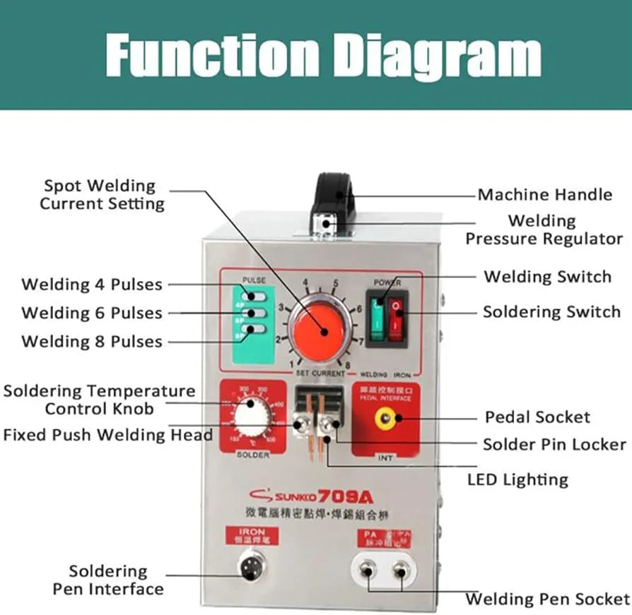 SUNKKO 709A front panel controls