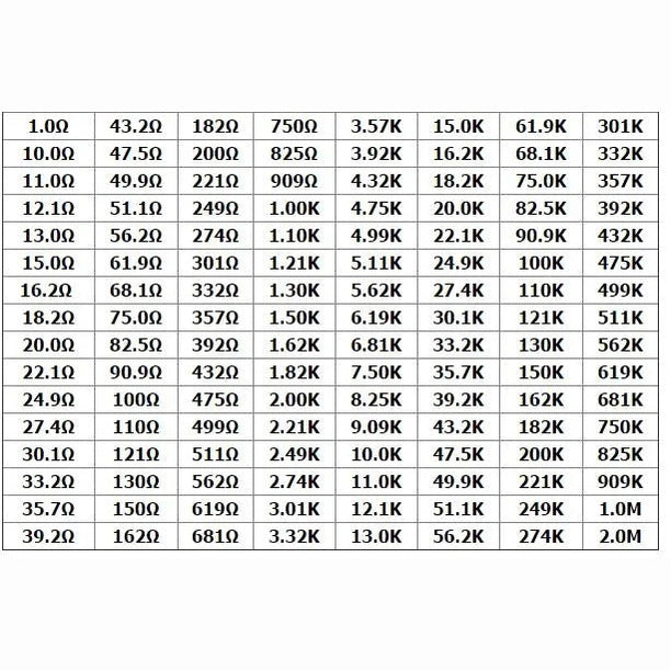 0603 SMD Resistor Reel | ±1% Tolerance | Multiple Values Available