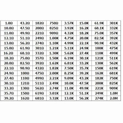 0603 SMD Resistor Reel | ±1% Tolerance | Multiple Values Available